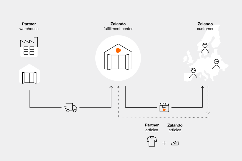 Zalando switzerland outlet